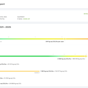 MyEasyCarbon CO2 reference scenario - image de MyEasyFarm